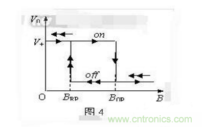 霍爾傳感器工作原理、型號(hào)、常見故障、檢測(cè)方法