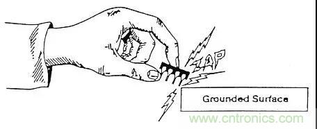 關(guān)于靜電放電保護的專業(yè)知識，不看可惜了！