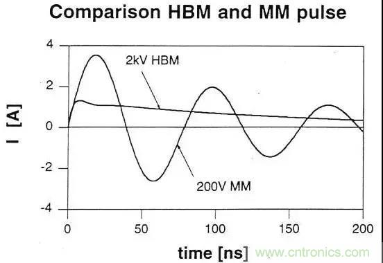 關(guān)于靜電放電保護的專業(yè)知識，不看可惜了！