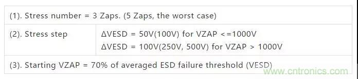 關(guān)于靜電放電保護的專業(yè)知識，不看可惜了！