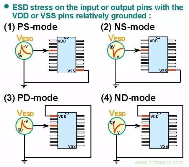 關(guān)于靜電放電保護的專業(yè)知識，不看可惜了！