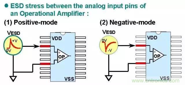 關(guān)于靜電放電保護的專業(yè)知識，不看可惜了！
