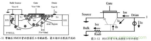 關(guān)于靜電放電保護的專業(yè)知識，不看可惜了！