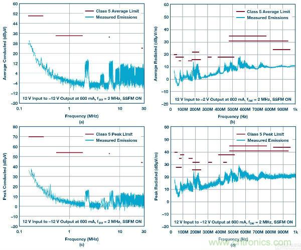 60 V和100 V、低IQ升壓、SEPIC、反相轉(zhuǎn)換器