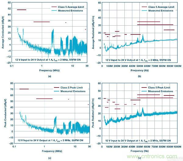 60 V和100 V、低IQ升壓、SEPIC、反相轉(zhuǎn)換器