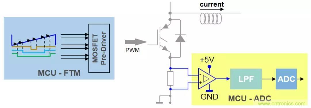 忽略了這個細(xì)節(jié)，F(xiàn)OC電流采樣當(dāng)然不準(zhǔn)