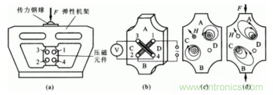 各種測力傳感器的解決方案全在這了！
