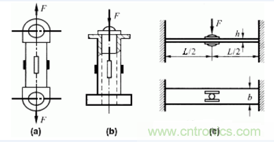 各種測力傳感器的解決方案全在這了！