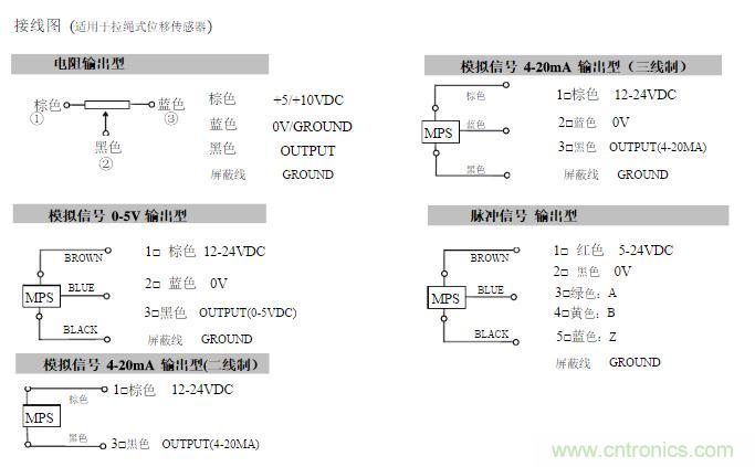 拉線位移傳感器原理、設(shè)計方案、接線圖