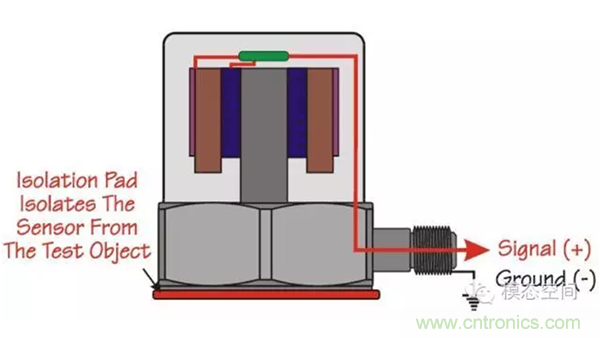 振動(dòng)傳感器如何選型？