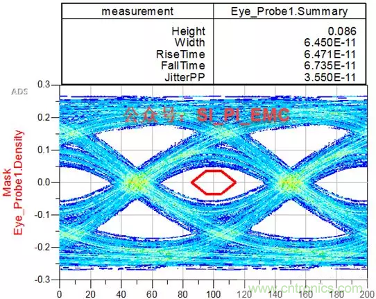 ESD器件對高速信號的影響是什么？