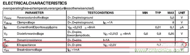 ESD器件對高速信號的影響是什么？
