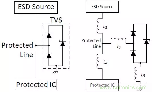 ESD器件對高速信號的影響是什么？