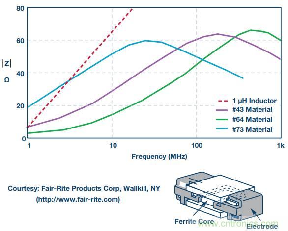 電路去耦太重要，這篇文章講透了