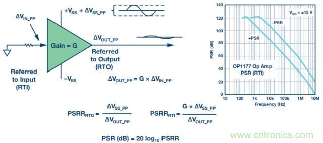 電路去耦太重要，這篇文章講透了
