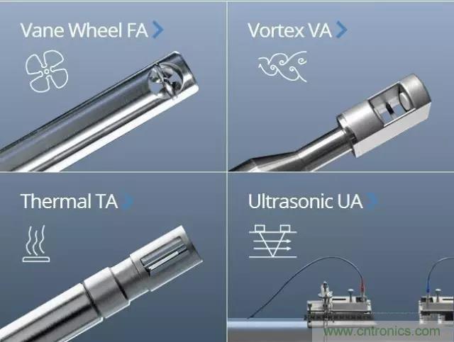 風(fēng)向風(fēng)速傳感器分類、原理及應(yīng)用