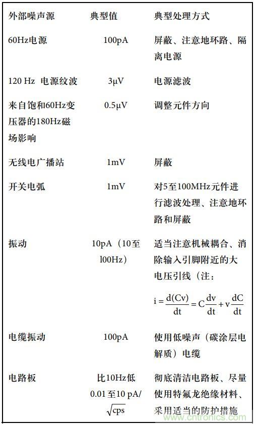 運(yùn)算放大電路，該如何表征噪聲？