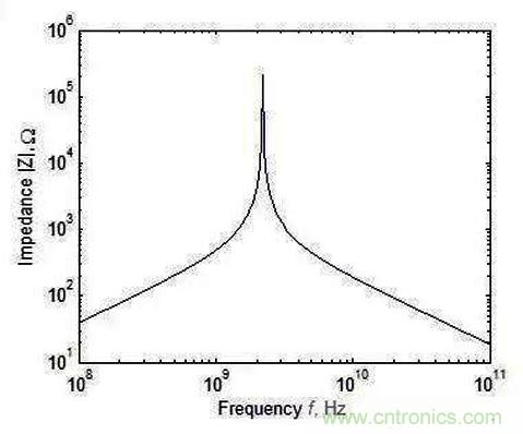 怎樣理解元器件的高頻和低頻特性？