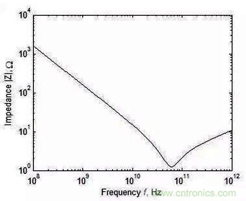 怎樣理解元器件的高頻和低頻特性？