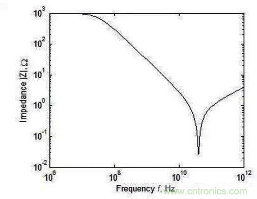 怎樣理解元器件的高頻和低頻特性？