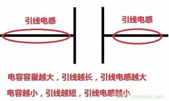 怎樣理解元器件的高頻和低頻特性？