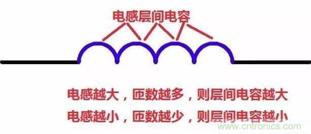 怎樣理解元器件的高頻和低頻特性？
