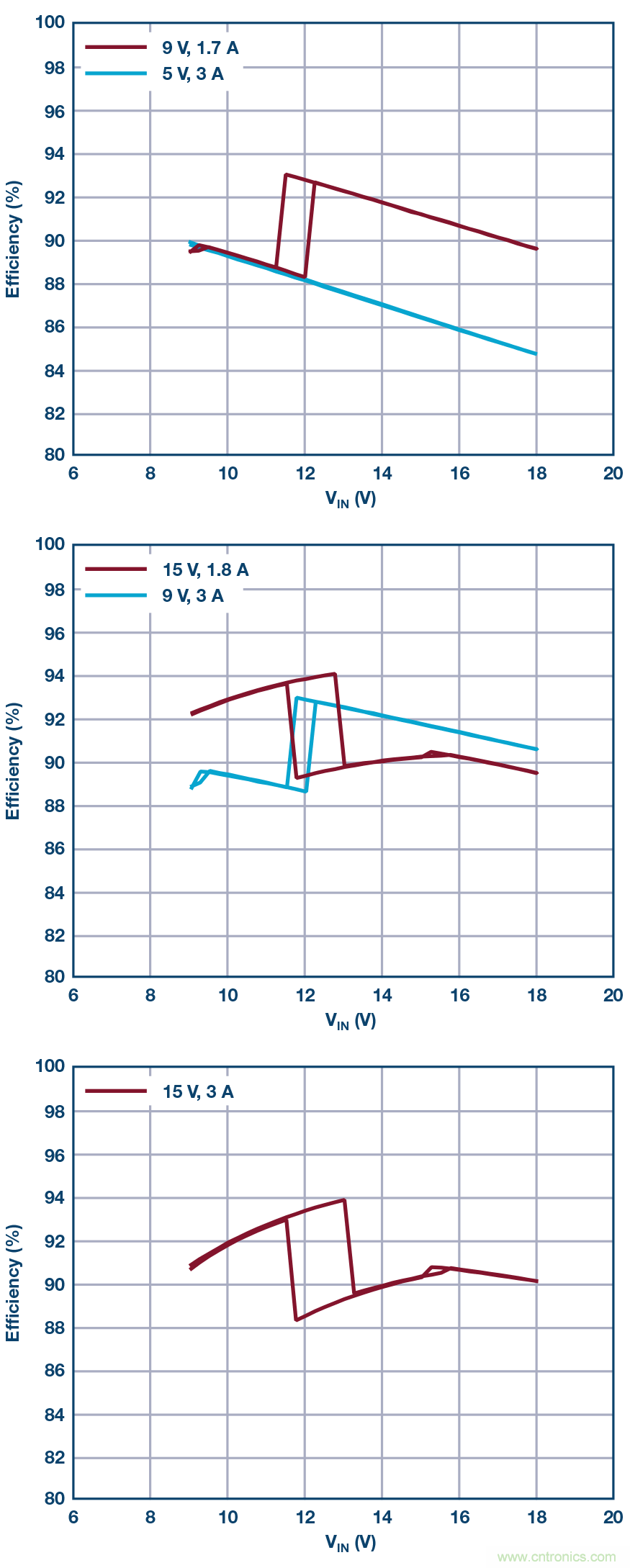 汽車USB Type-C電源解決方案： 1平方英寸的45 W、2 MHz降壓-升壓控制器