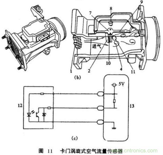 氣體流量傳感器工作原理、類型和應(yīng)用