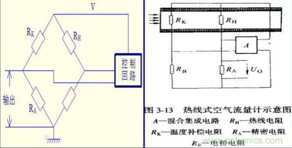 氣體流量傳感器工作原理、類型和應(yīng)用