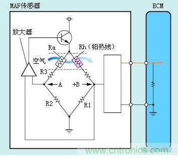 氣體流量傳感器工作原理、類型和應(yīng)用