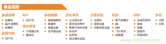 “電子人”不可錯(cuò)過的電子行業(yè)開年盛會, 2019 NEPCON上海展預(yù)登記正式開啟！