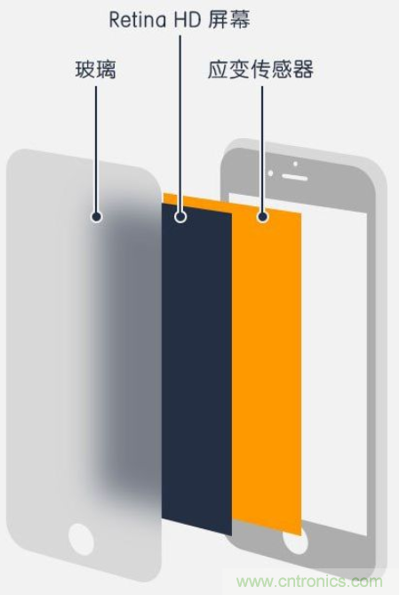 3D Touch壓力感應觸控技術(shù) 集成電容式觸控和紅外線感應的全新觸控技術(shù)