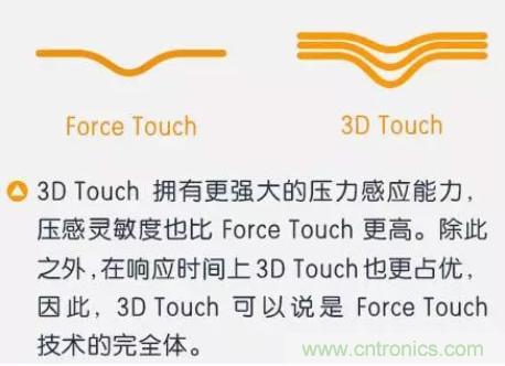 3D Touch壓力感應觸控技術(shù) 集成電容式觸控和紅外線感應的全新觸控技術(shù)