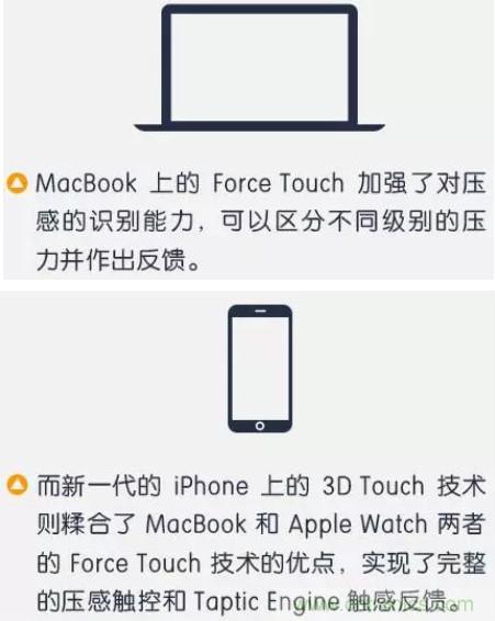 3D Touch壓力感應觸控技術(shù) 集成電容式觸控和紅外線感應的全新觸控技術(shù)