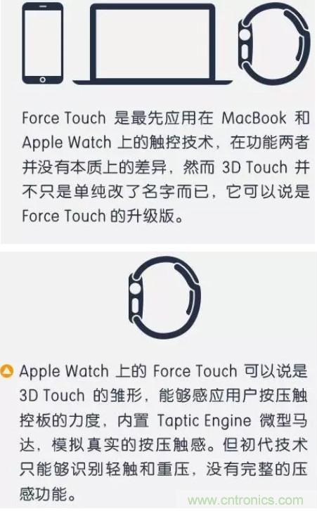 3D Touch壓力感應觸控技術(shù) 集成電容式觸控和紅外線感應的全新觸控技術(shù)