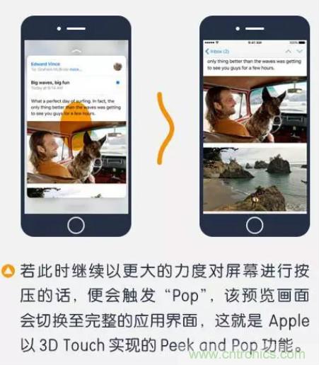 3D Touch壓力感應觸控技術(shù) 集成電容式觸控和紅外線感應的全新觸控技術(shù)