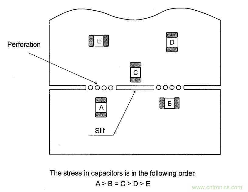 PCB設(shè)計(jì)如何影響電源EMC性能？