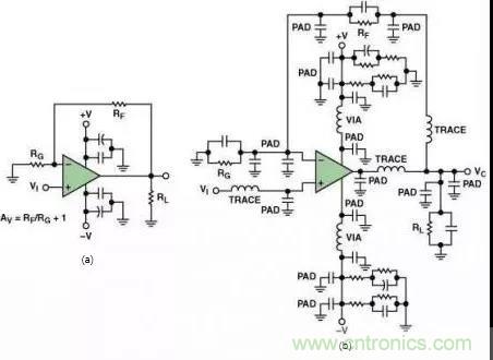 高速運(yùn)算放大器的3個PCB電路設(shè)計技巧 高速運(yùn)算放大器的3個PCB電路設(shè)計技巧