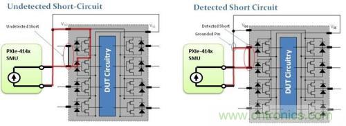 詳解CMOS芯片上的開路和短路測試 詳解CMOS芯片上的開路和短路測試
