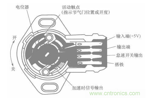 電子傳感器是什么？電子傳感器有幾根線？怎么接線？