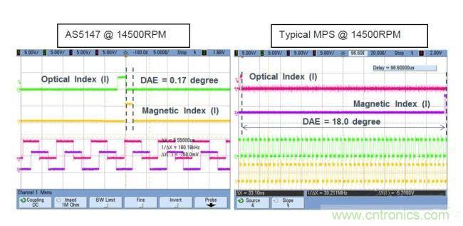 采用磁性位置傳感器提升電動(dòng)機(jī)的性能 采用磁性位置傳感器提升電動(dòng)機(jī)的性能