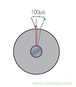 采用磁性位置傳感器提升電動(dòng)機(jī)的性能 采用磁性位置傳感器提升電動(dòng)機(jī)的性能