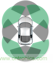 如何使用77Ghz單芯片毫米波傳感器實(shí)現(xiàn)自動停車 如何使用77Ghz單芯片毫米波傳感器實(shí)現(xiàn)自動停車