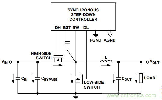由開關(guān)電源布局不當(dāng)而引起的噪聲如何避免？