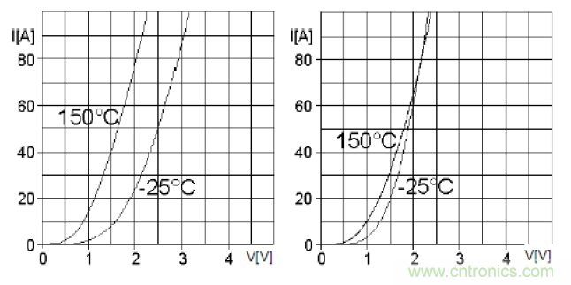 二極管串聯(lián)請注意均壓，并聯(lián)請注意均流！
