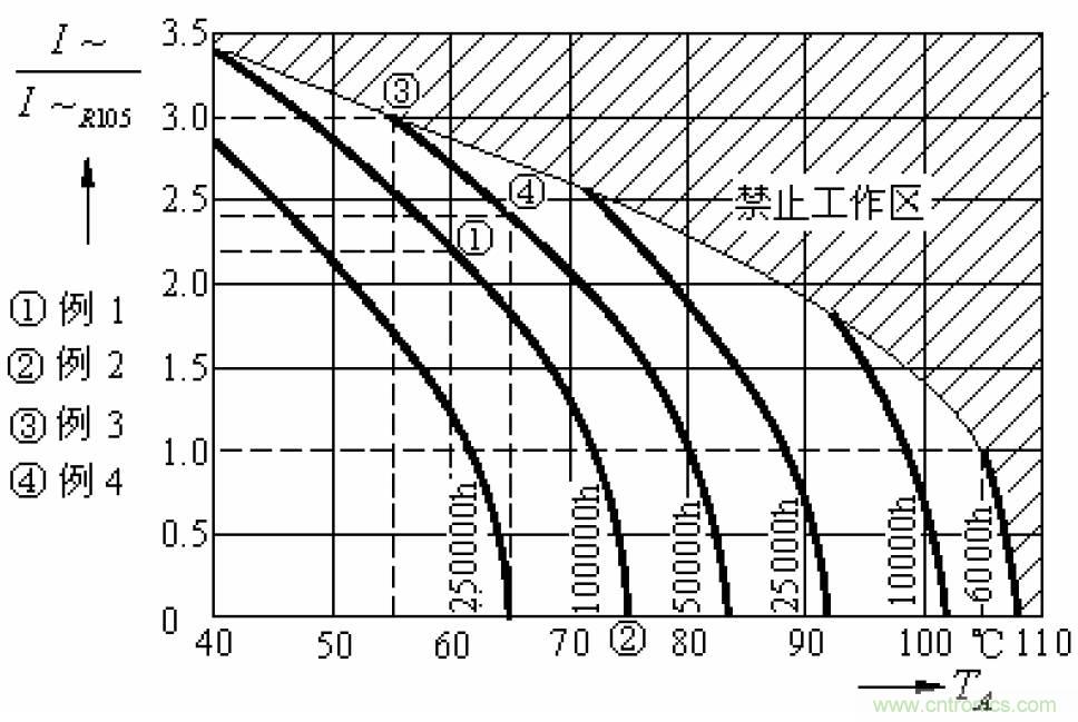 電解電容失效機(jī)理、壽命推算、防范質(zhì)量陷阱！