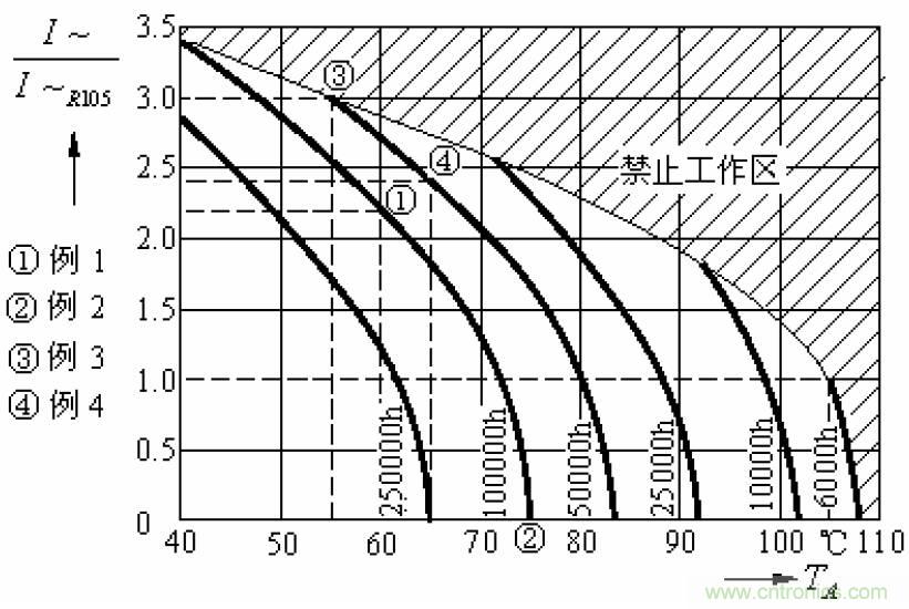 電解電容失效機(jī)理、壽命推算、防范質(zhì)量陷阱！