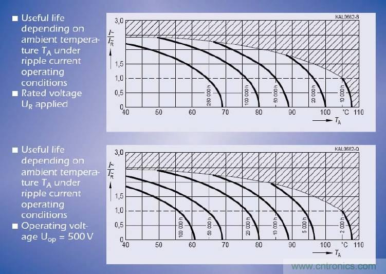 電解電容失效機(jī)理、壽命推算、防范質(zhì)量陷阱！