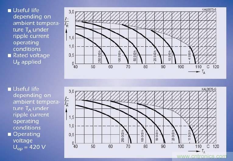 電解電容失效機(jī)理、壽命推算、防范質(zhì)量陷阱！