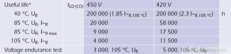 電解電容失效機(jī)理、壽命推算、防范質(zhì)量陷阱！